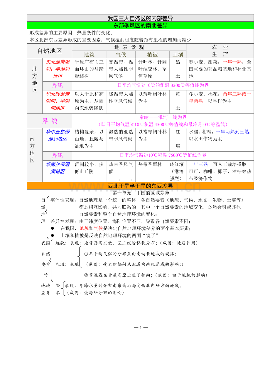 高三地理笔记（区域地理）.doc_第1页