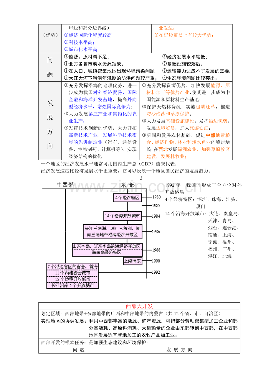 高三地理笔记（区域地理）.doc_第3页