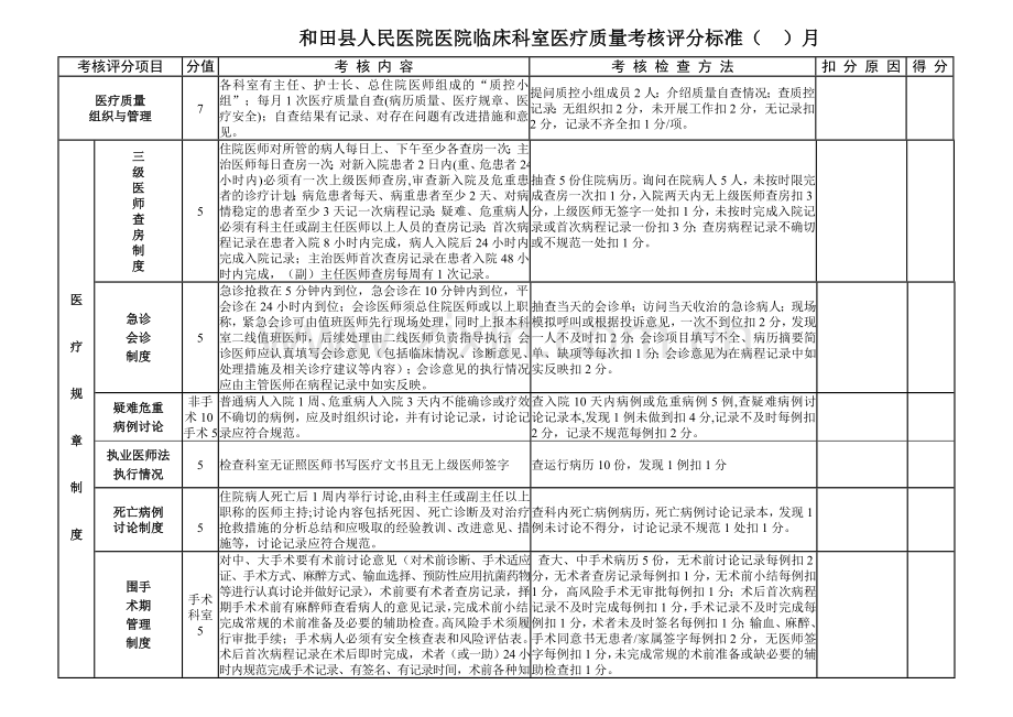 及田县人民医院临床科室医疗质量考核评分标准.doc_第1页