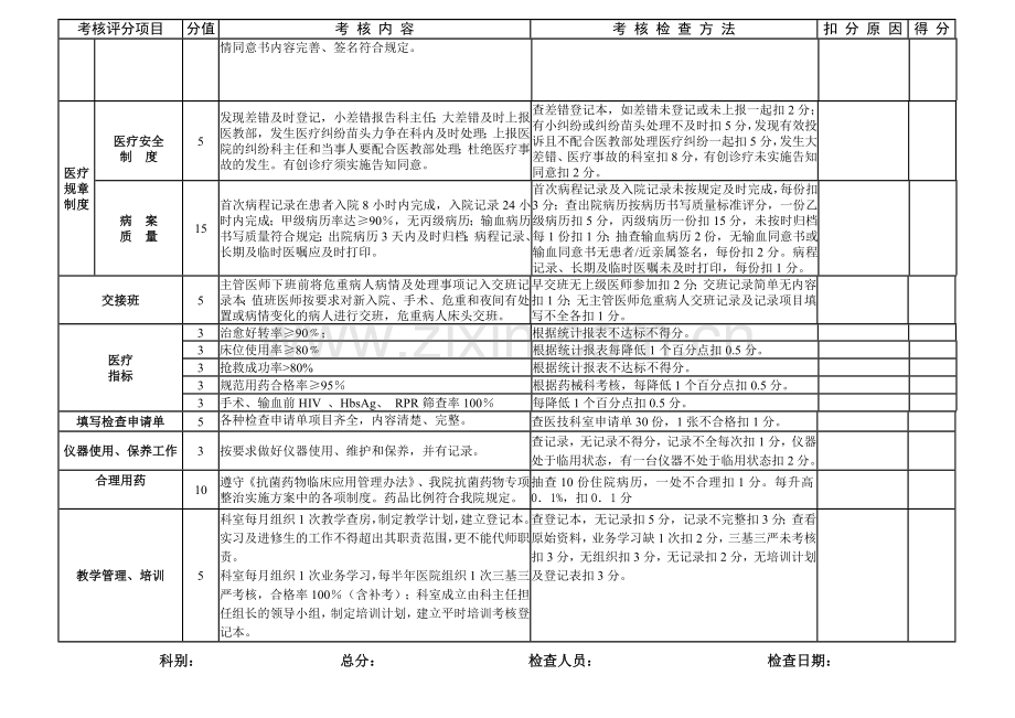 及田县人民医院临床科室医疗质量考核评分标准.doc_第2页