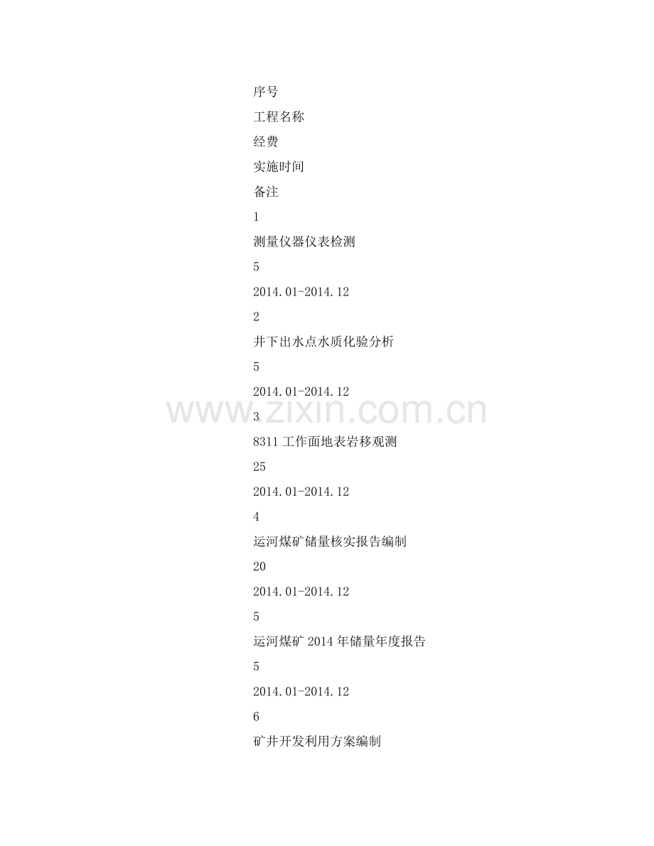 《安全管理文档》之煤矿安全费用提取和使用计划.docx_第3页