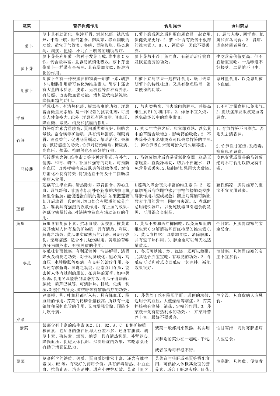 适合宝宝吃的鱼.doc_第2页