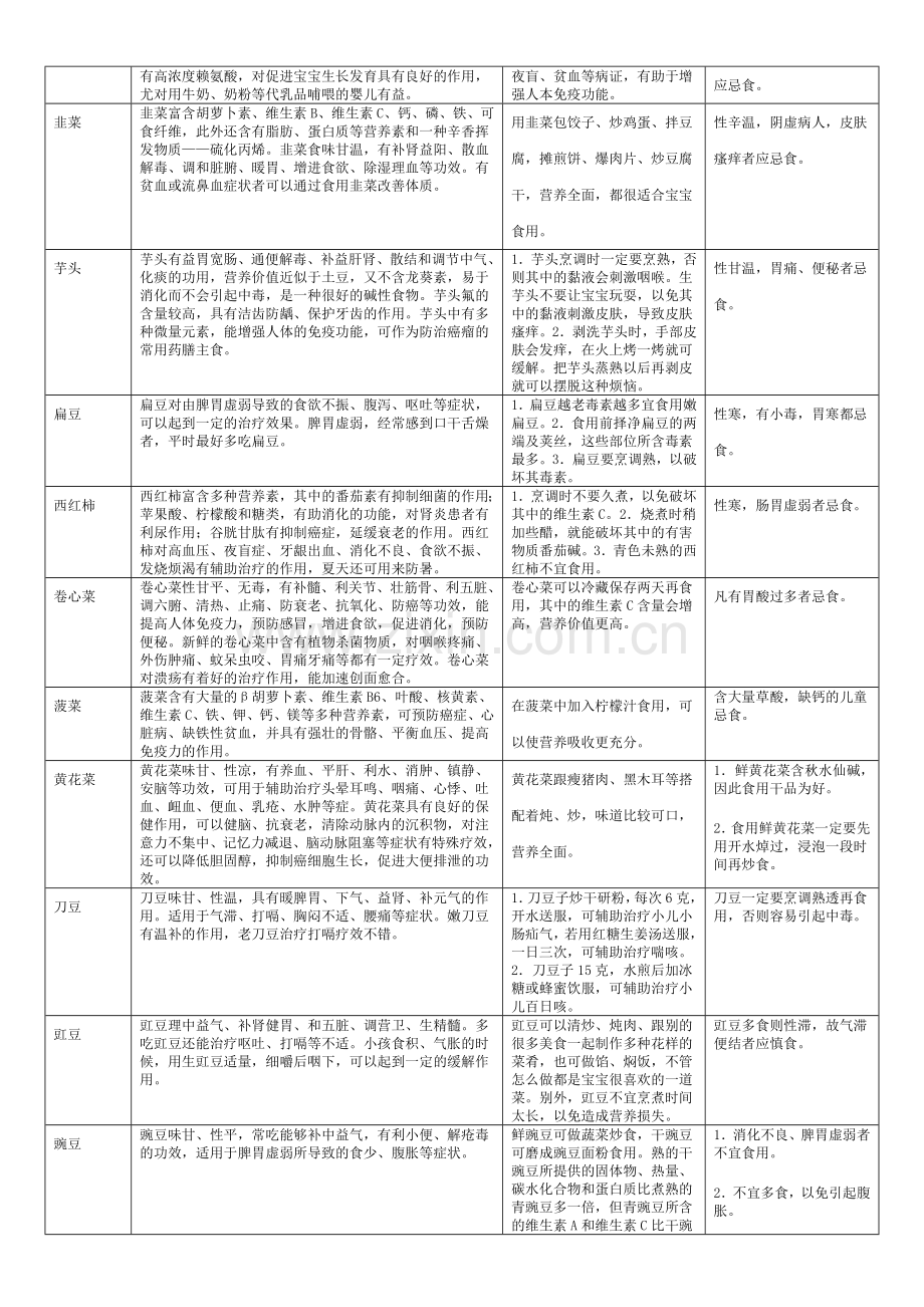 适合宝宝吃的鱼.doc_第3页