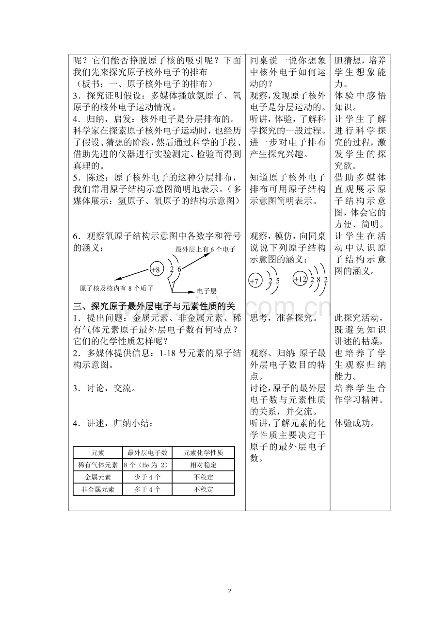 初中化学教案离子.doc_第2页