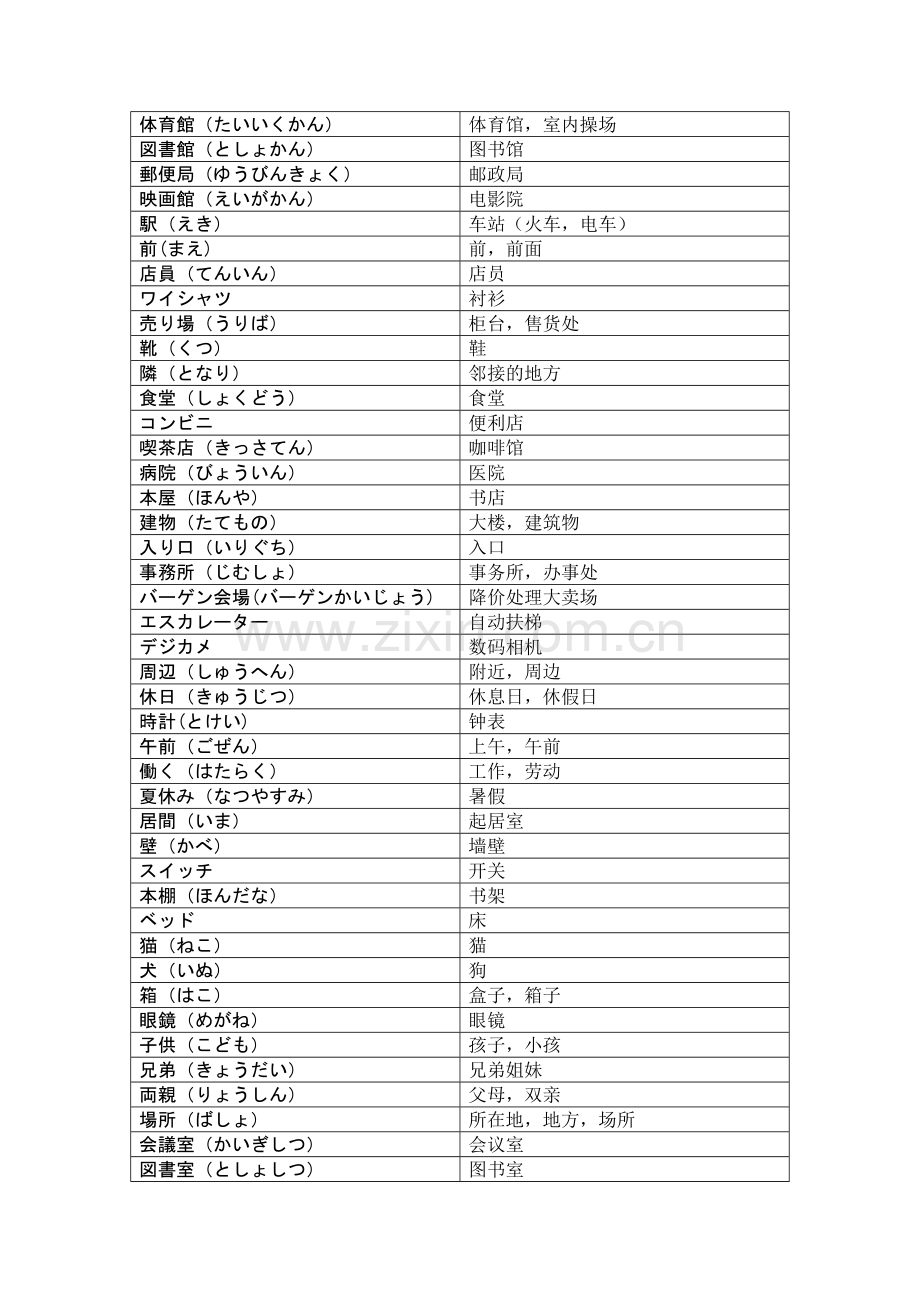 标准日本语初级单词(上).doc_第1页