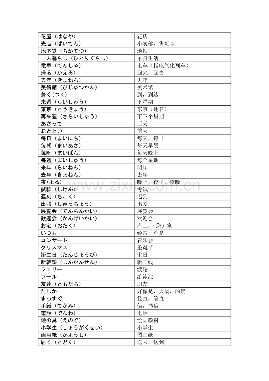 标准日本语初级单词(上).doc_第2页