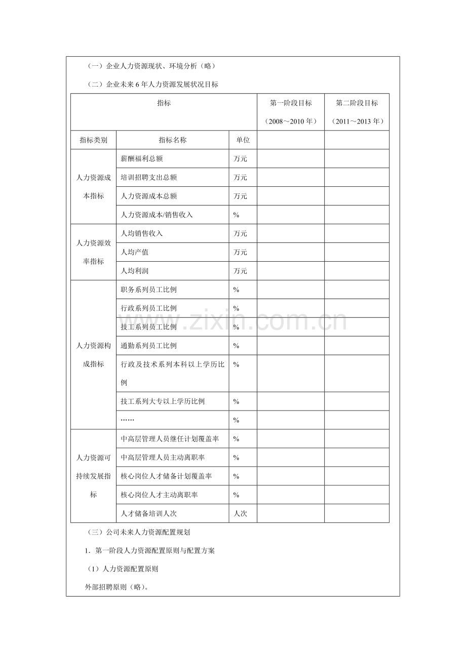 人力资源战略规划表.docx_第3页