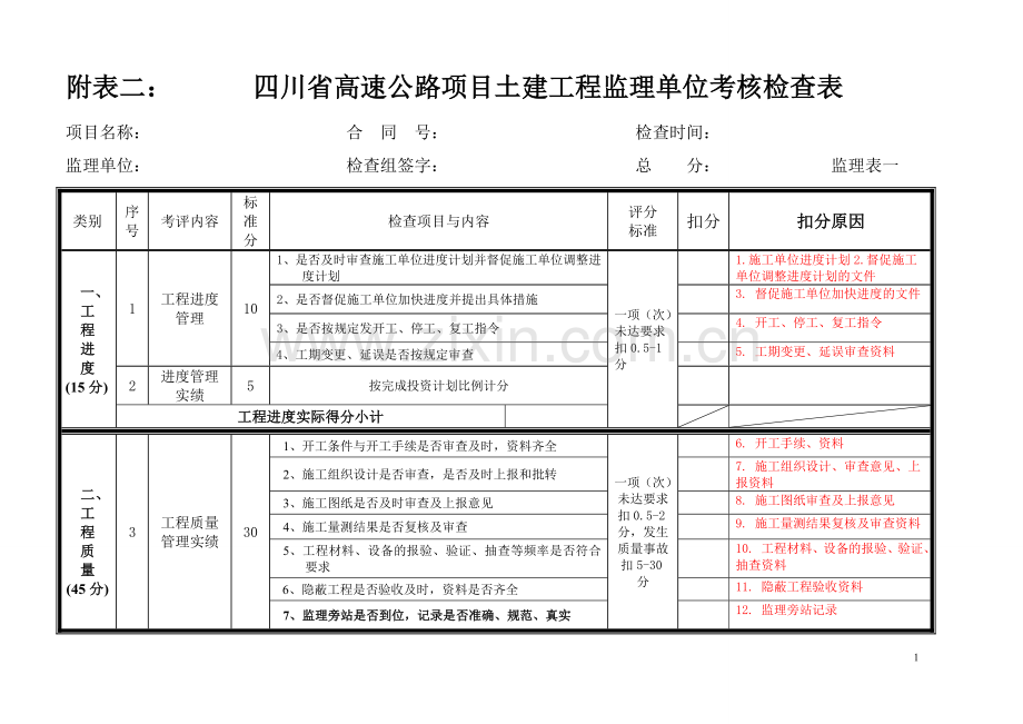 监理单位考核检查表2.doc_第1页