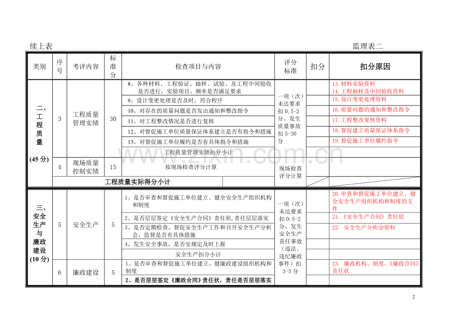 监理单位考核检查表2.doc_第2页