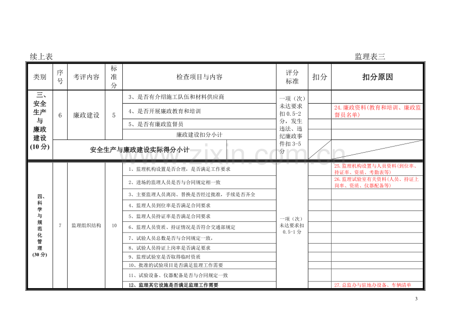 监理单位考核检查表2.doc_第3页