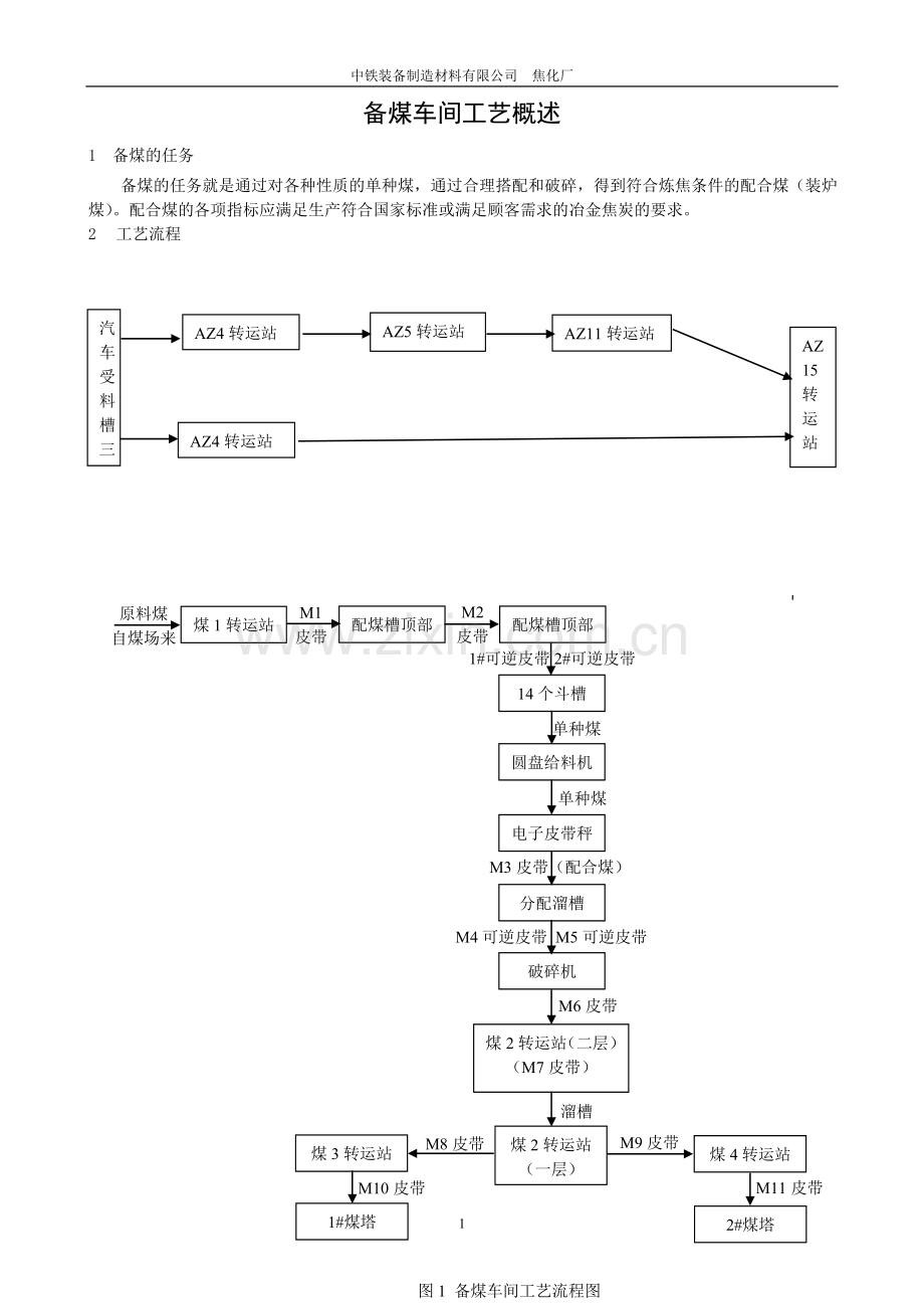 备煤车间岗位操作规程.doc_第2页