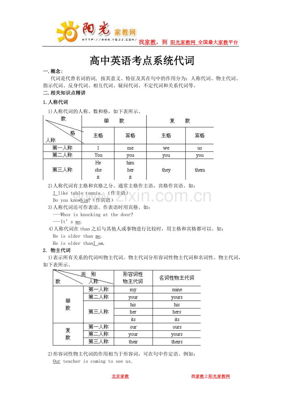 高中英语考点系统代词.doc_第1页