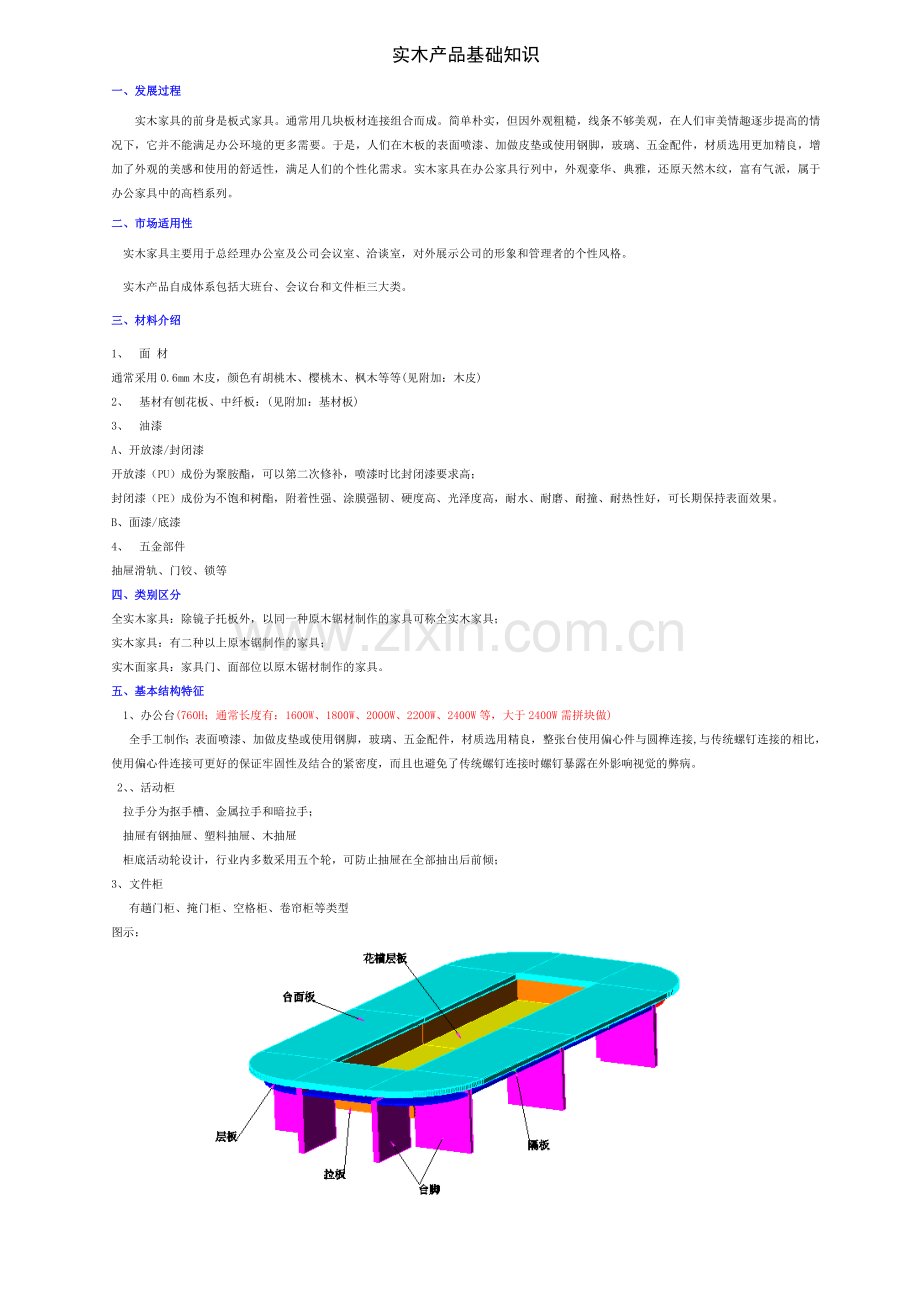 实木产品基础知识.doc_第1页