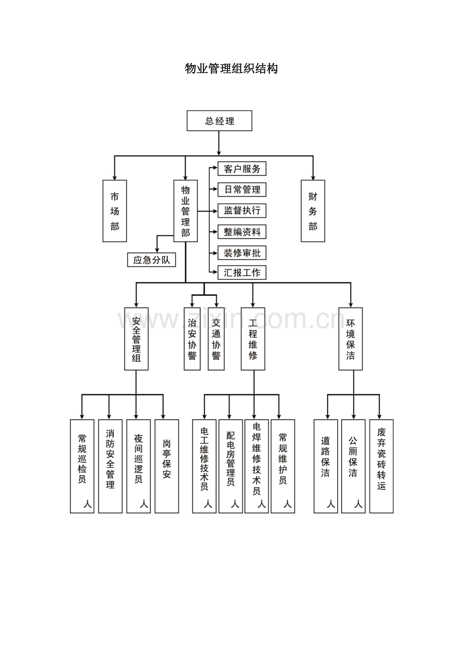 仓储物业中心管理制度1.doc_第2页