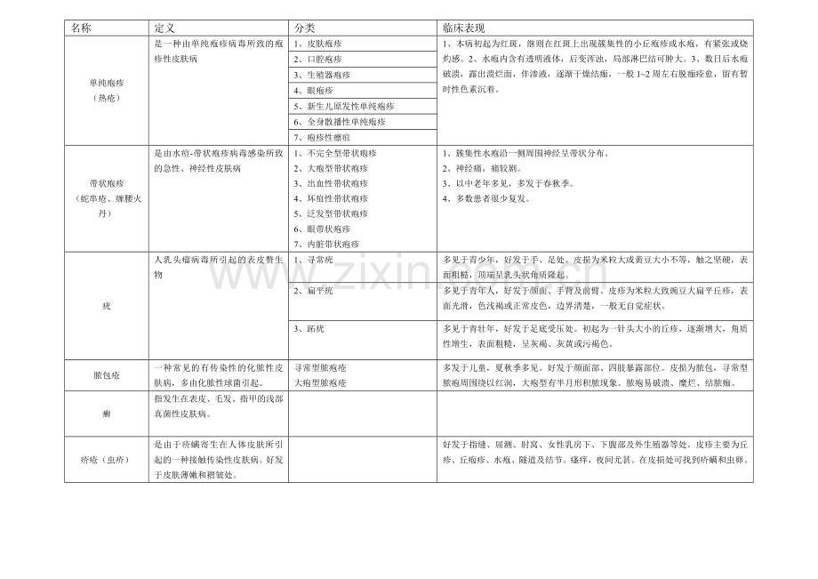 外科重点1.doc_第2页