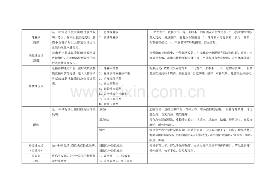 外科重点1.doc_第3页