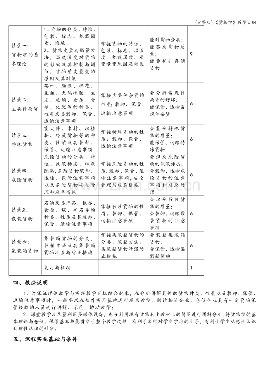 《货物学》教学大纲.doc_第2页