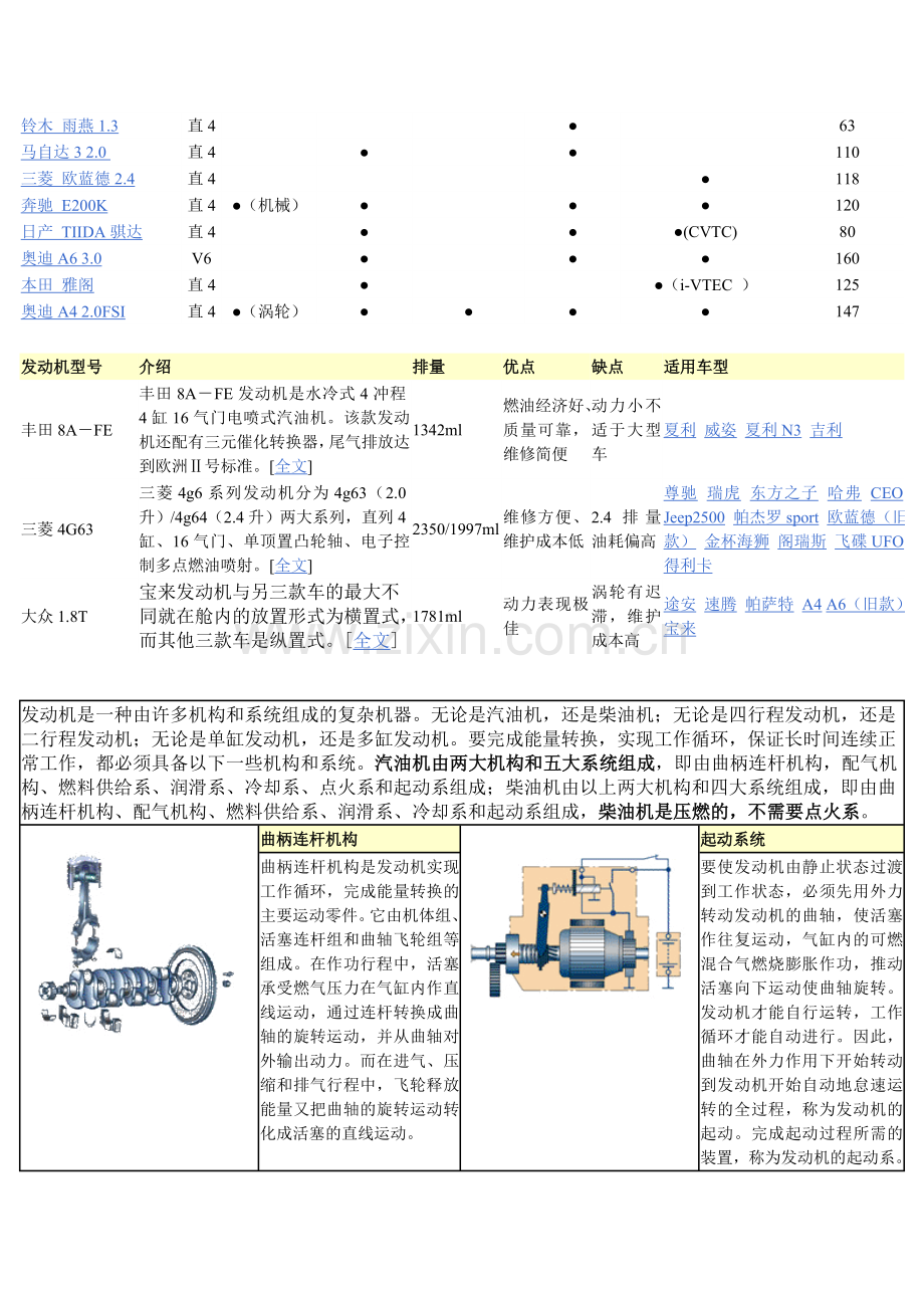 解读发动机核心技术.doc_第2页