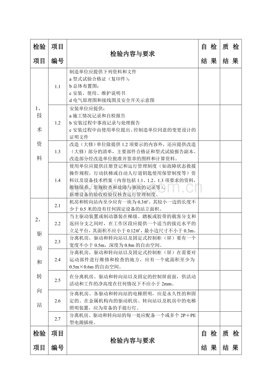 自动扶梯和自动人行道监督检验内容要示与方法.doc_第2页