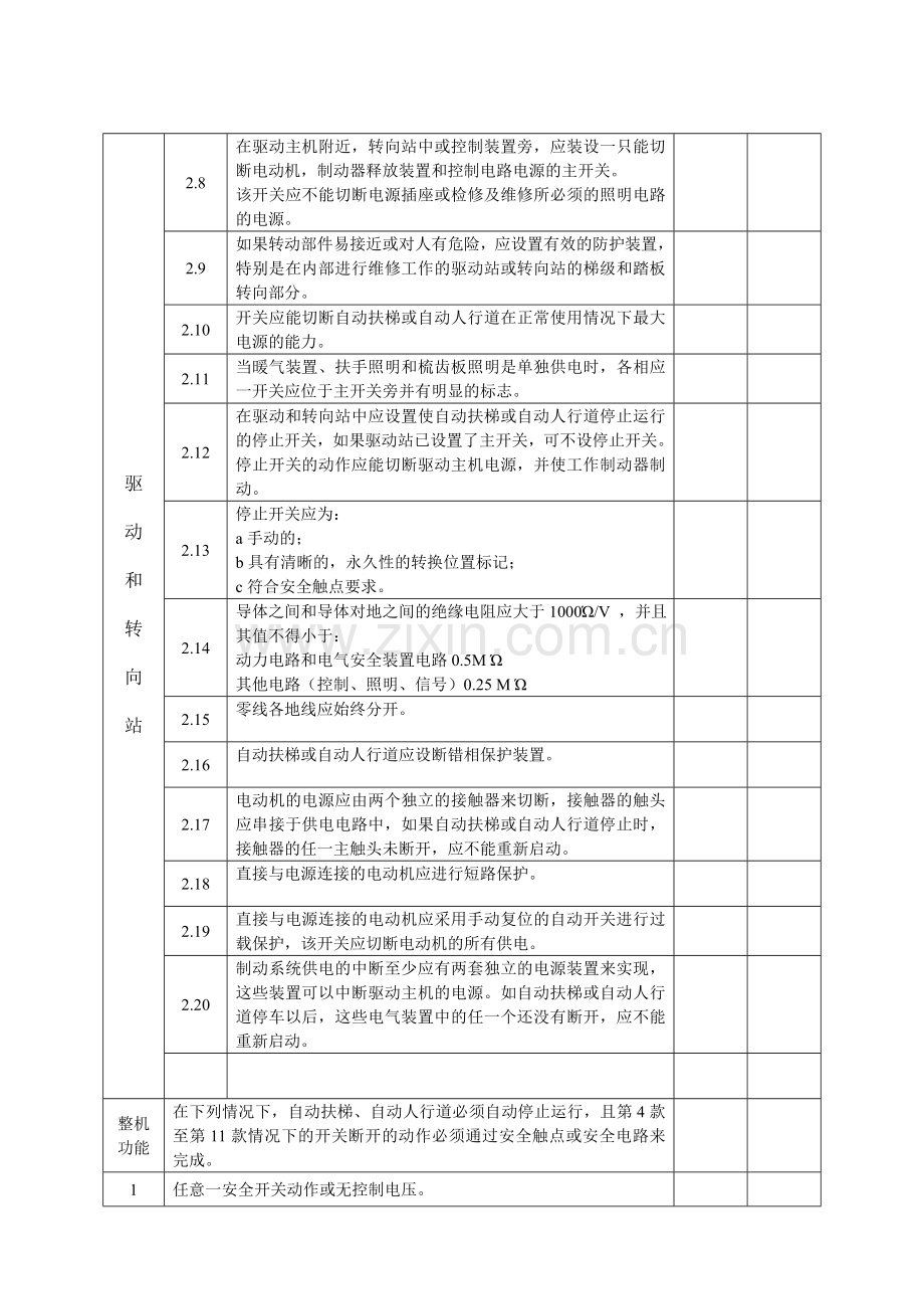 自动扶梯和自动人行道监督检验内容要示与方法.doc_第3页