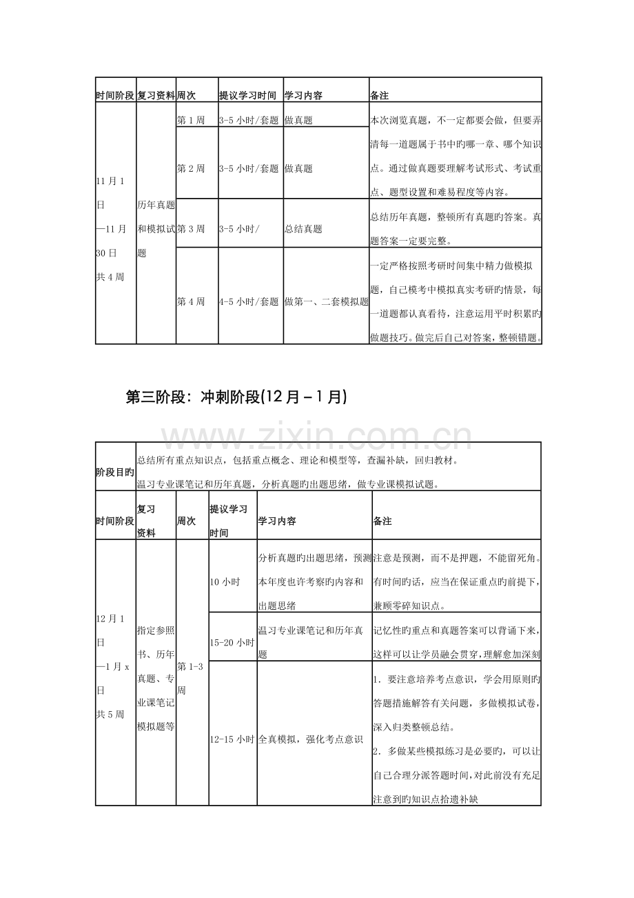 2022年管理类联考考研全年阶段计划表考研.docx_第3页