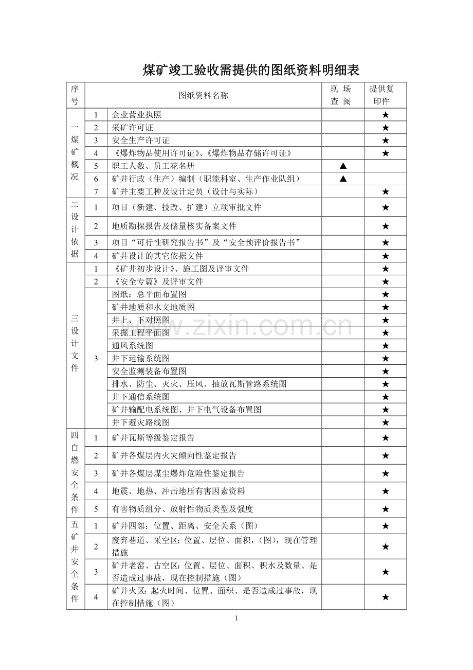 煤矿竣工验收需提供的图纸资料明细表.docx_第1页