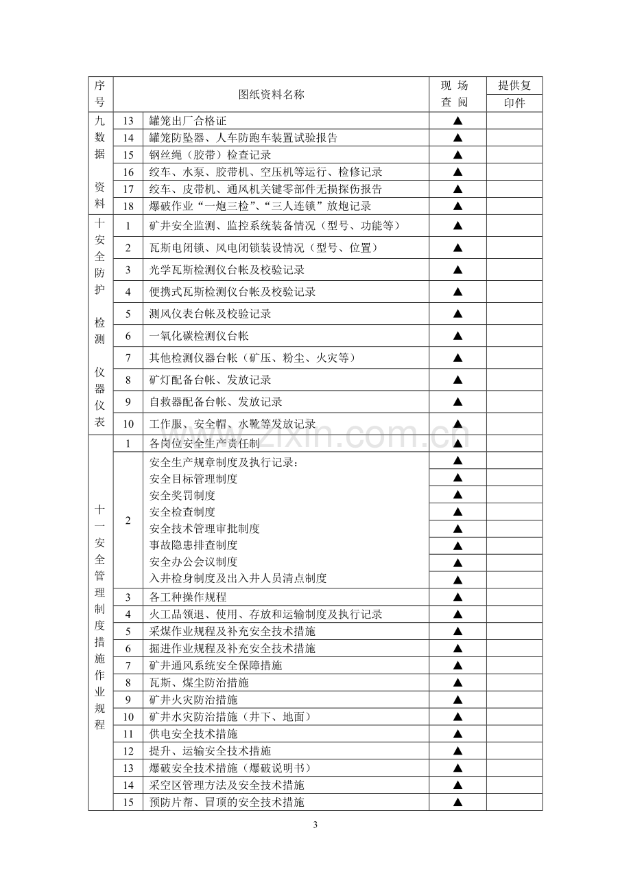 煤矿竣工验收需提供的图纸资料明细表.docx_第3页