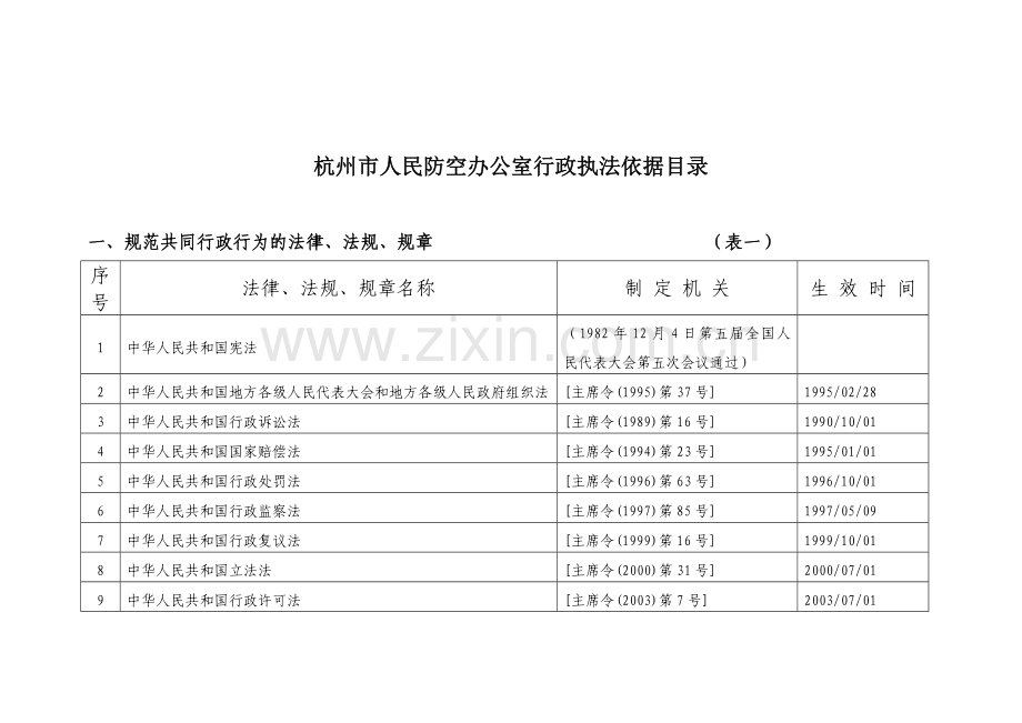 人防依据目录.doc_第1页