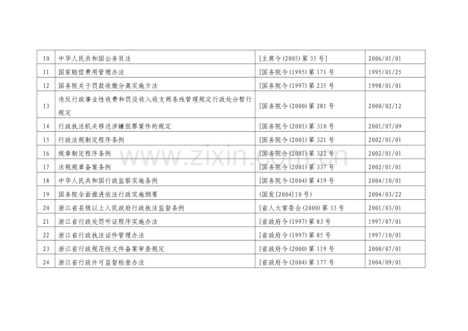 人防依据目录.doc_第2页