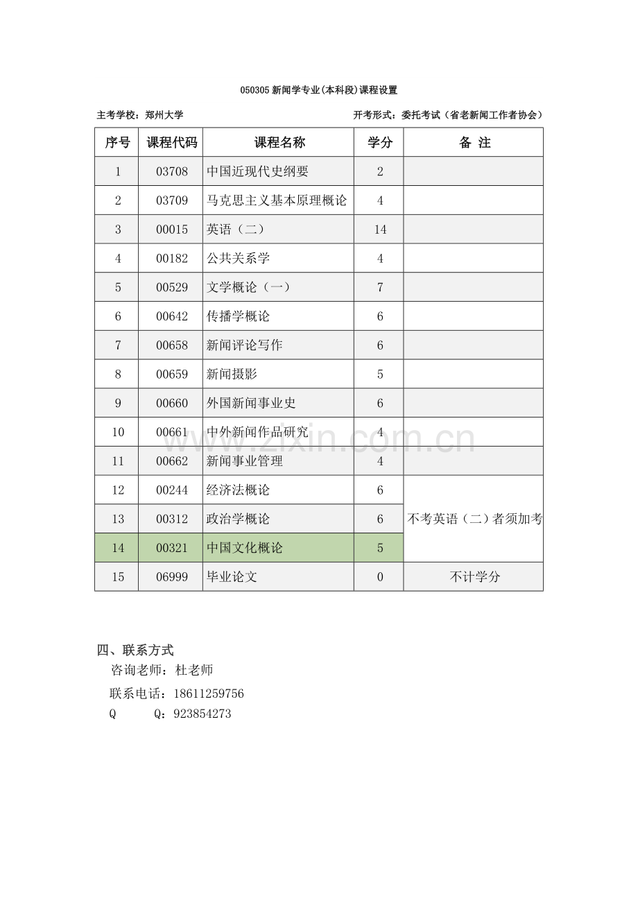 z新闻专业高升本免考自考半年考完获得学.doc_第2页