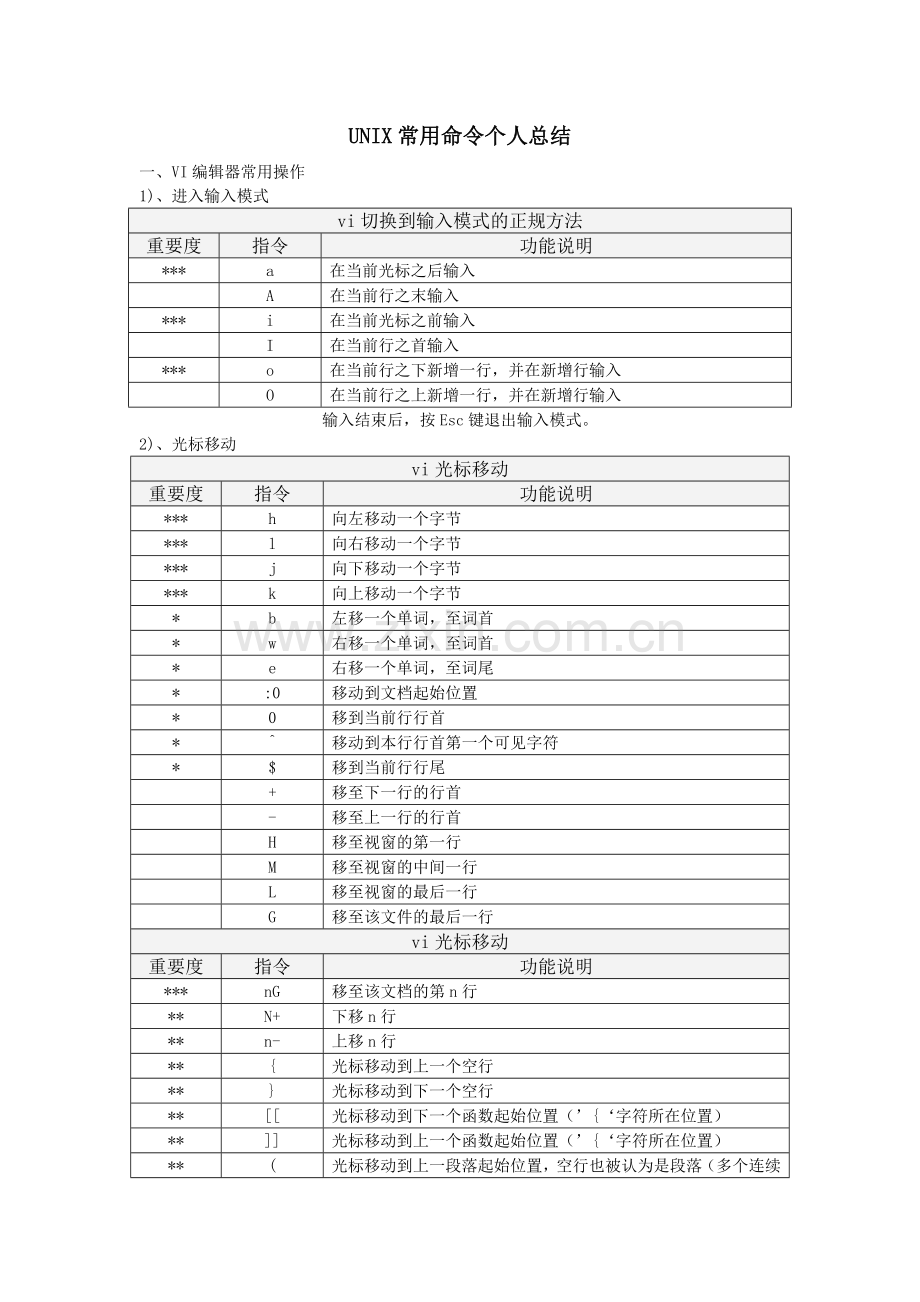 UNIX常用命令个人总结.docx_第1页