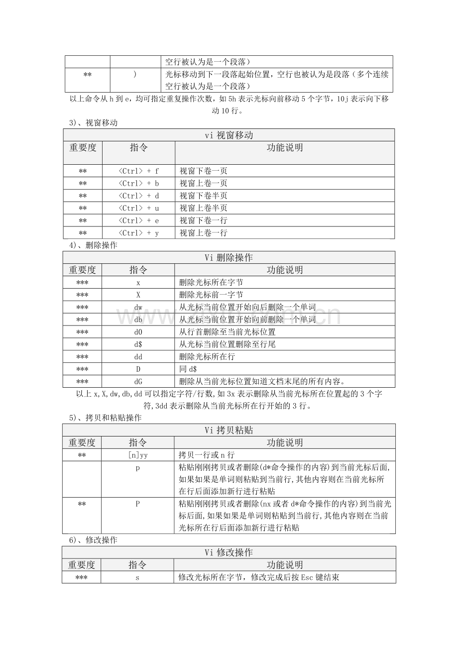 UNIX常用命令个人总结.docx_第2页