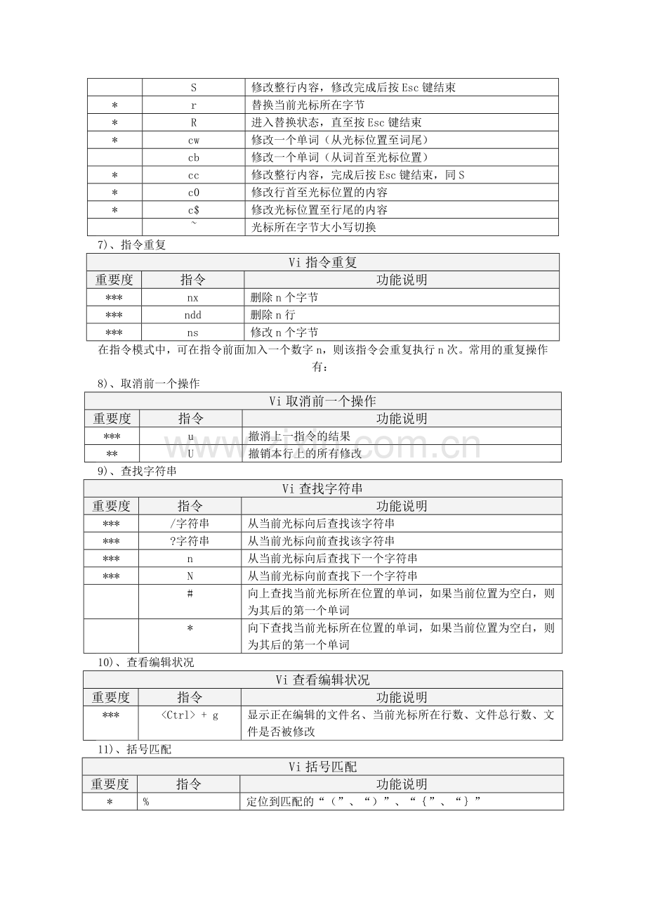 UNIX常用命令个人总结.docx_第3页