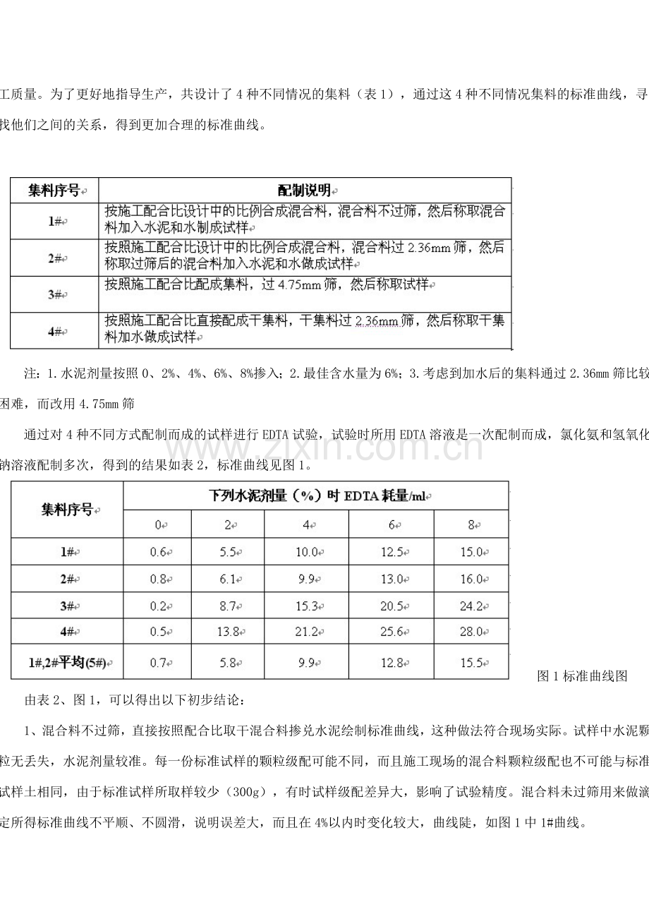 水泥稳定碎石水泥剂量曲线试验.doc_第2页