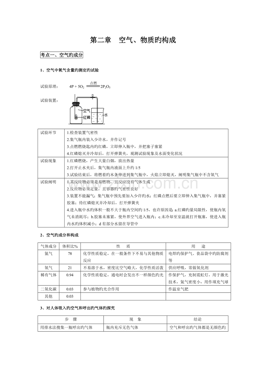 2023年空气物质的构成知识点梳理.doc_第1页