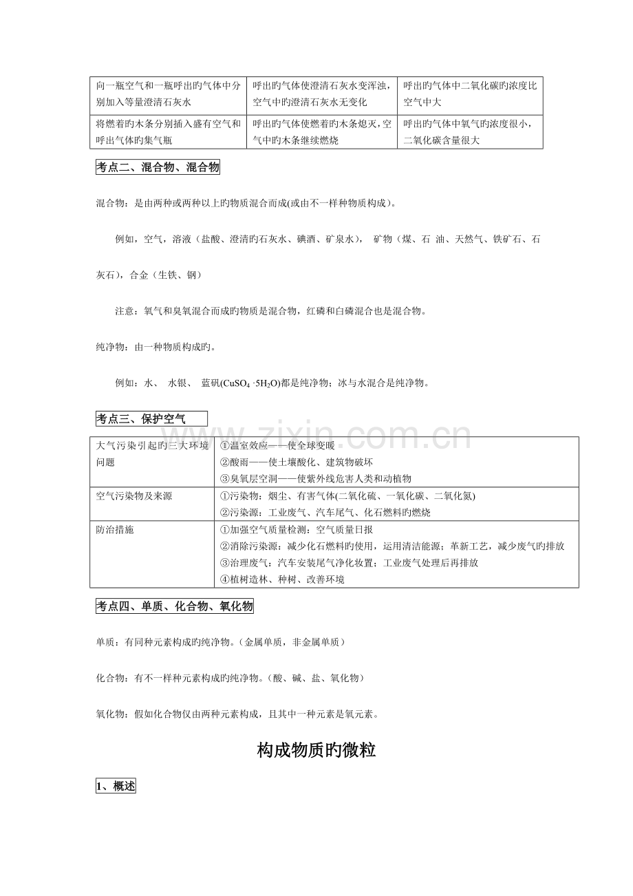 2023年空气物质的构成知识点梳理.doc_第2页