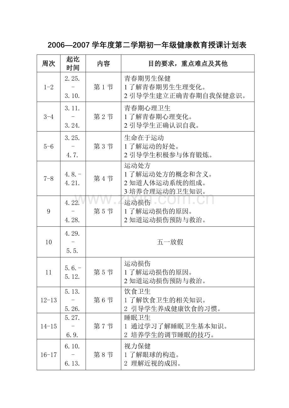 下初一2020年级健康教育授课计划表doc初中生物.docx_第1页