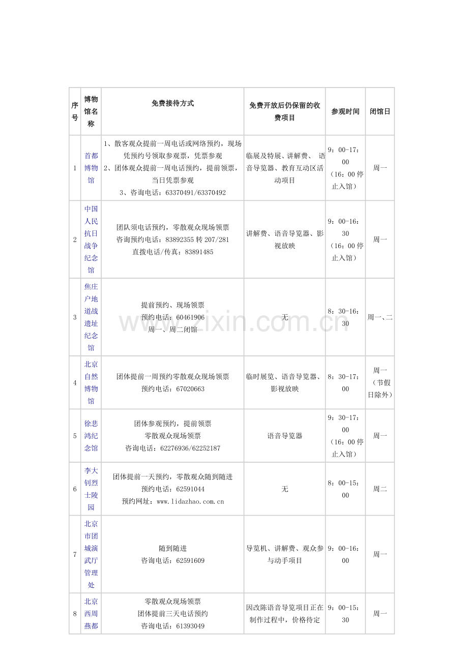 北京市33家免费博物馆开放情况一览表.doc_第1页