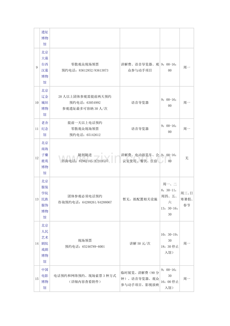 北京市33家免费博物馆开放情况一览表.doc_第2页