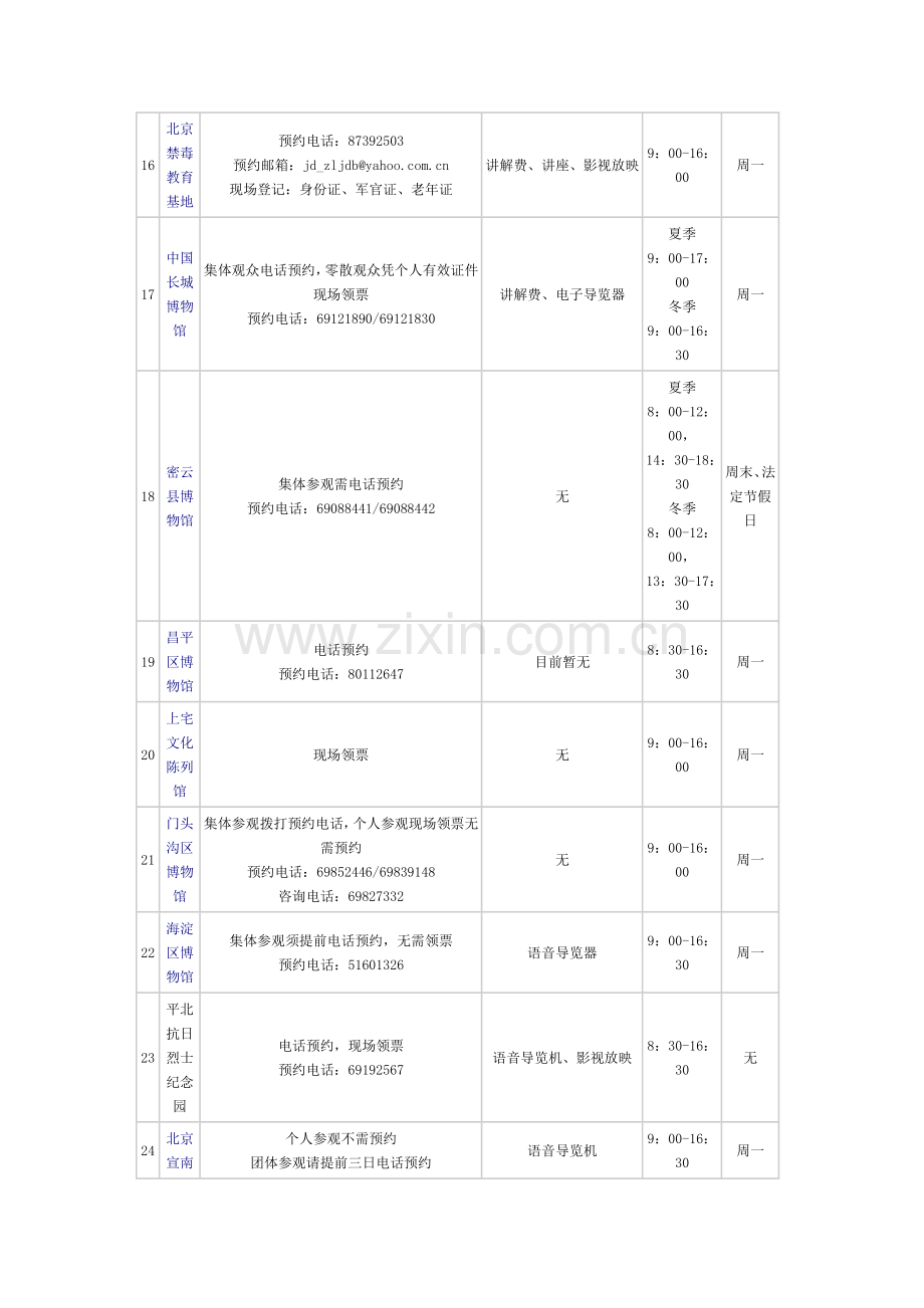 北京市33家免费博物馆开放情况一览表.doc_第3页