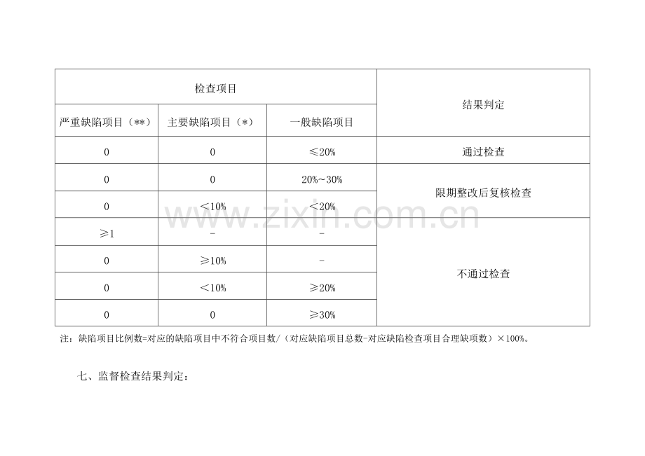 药品经营质量管理规范现场检查指导原则资料.doc_第3页