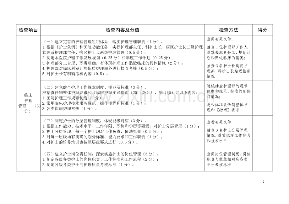 卫生部优质护理服务检查评价表.doc_第2页