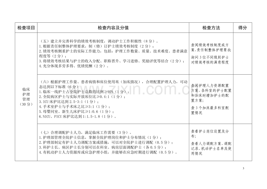 卫生部优质护理服务检查评价表.doc_第3页