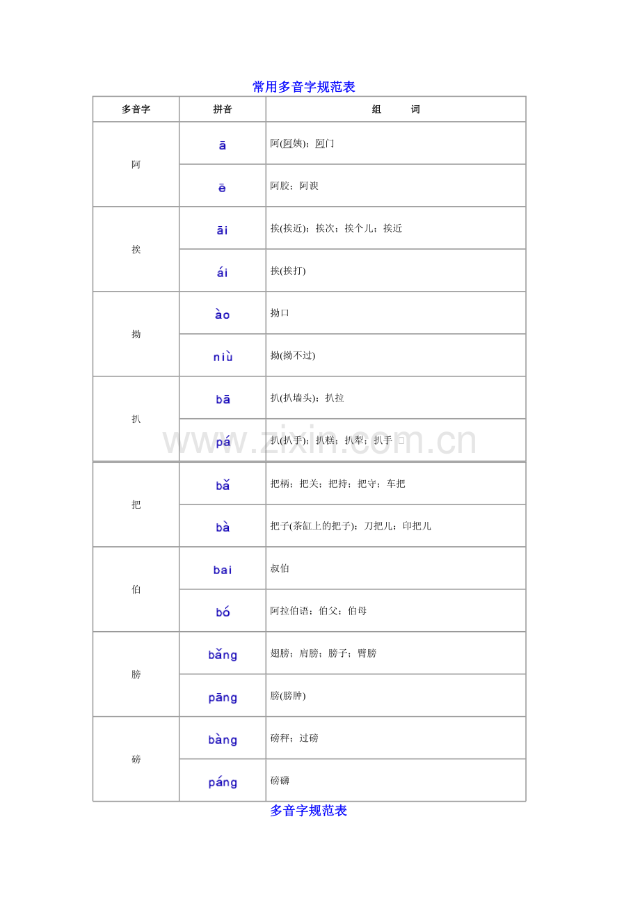 常用多音字规范表.doc_第1页