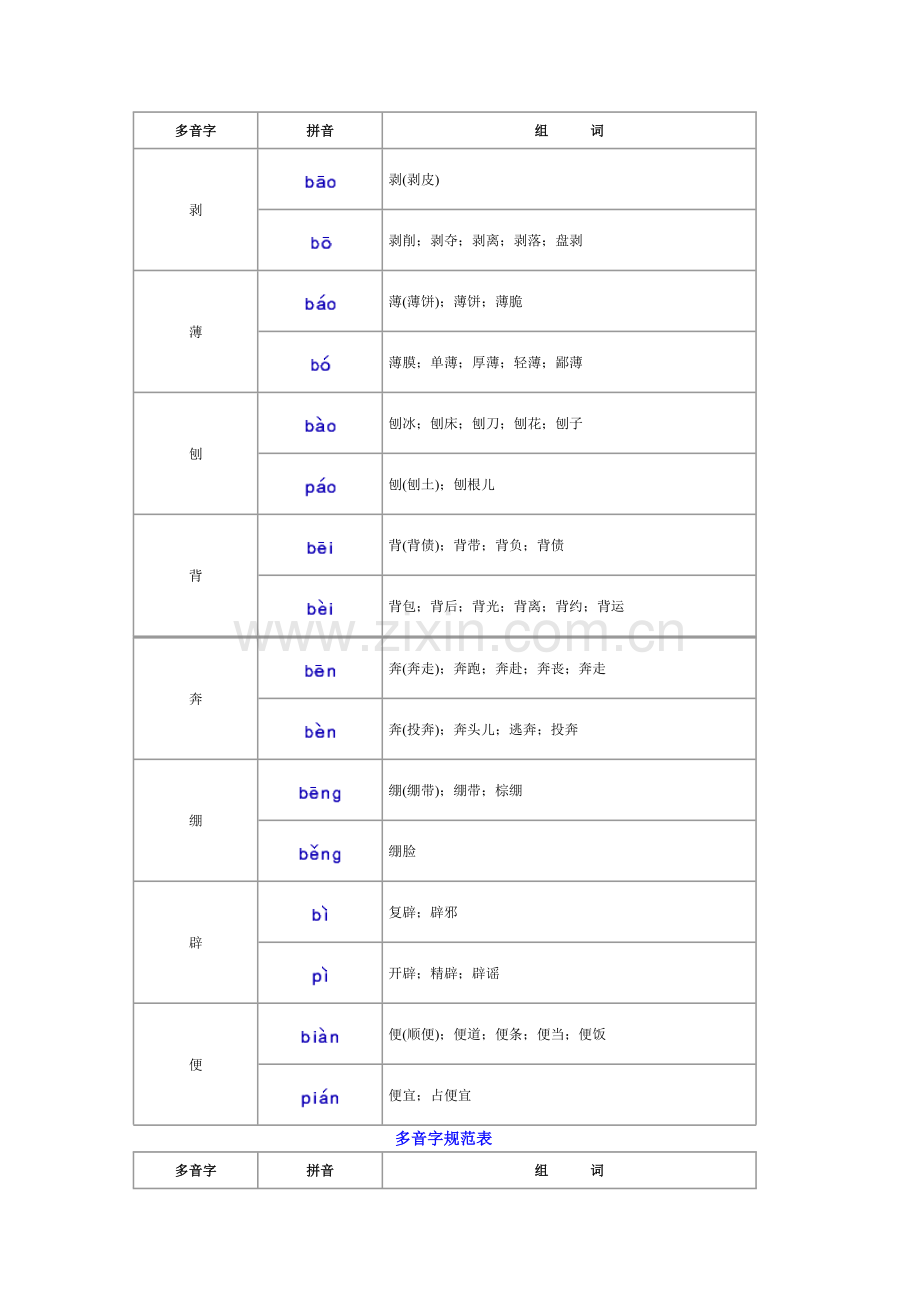 常用多音字规范表.doc_第2页