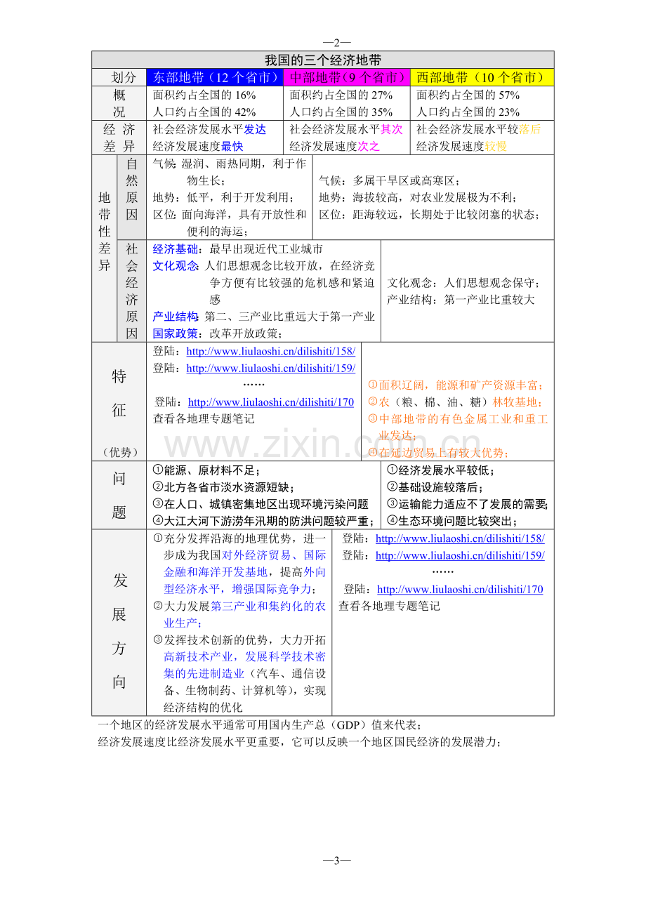 高三地理笔记.doc_第3页