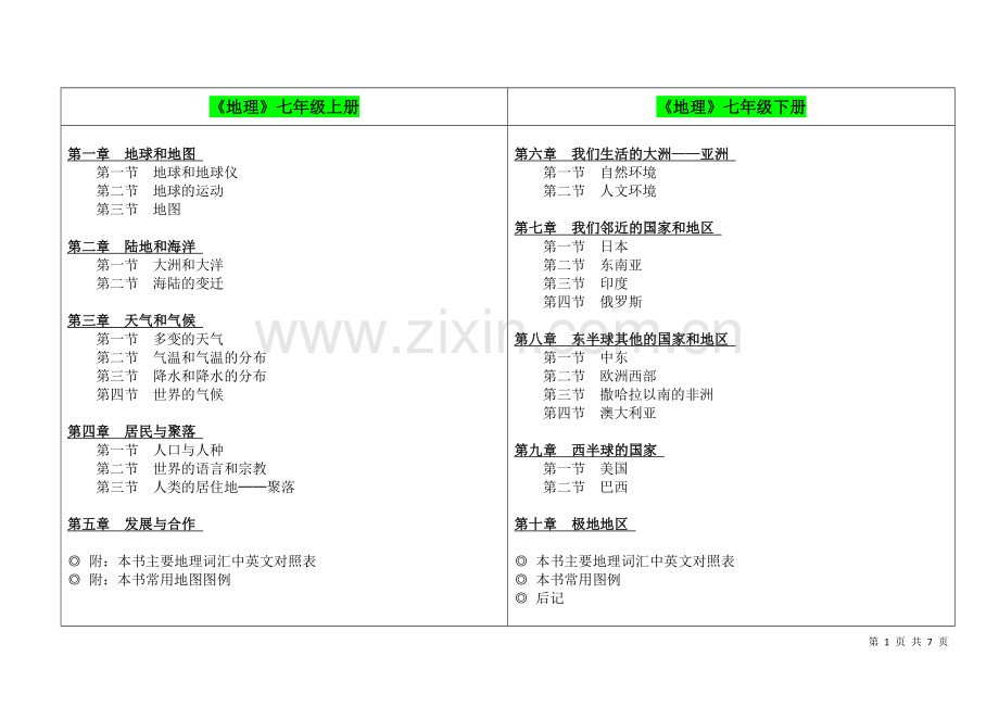 初中地理和高中地理总目录.doc_第1页