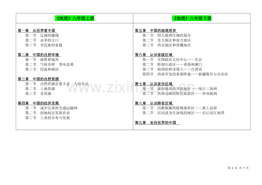 初中地理和高中地理总目录.doc_第2页