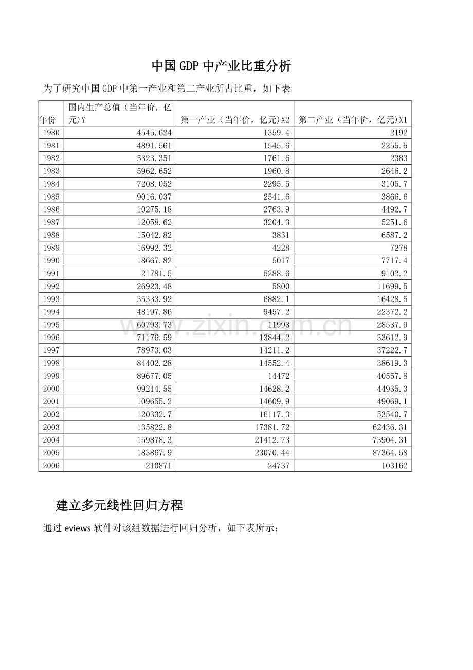 计量经济学作业1.doc_第1页