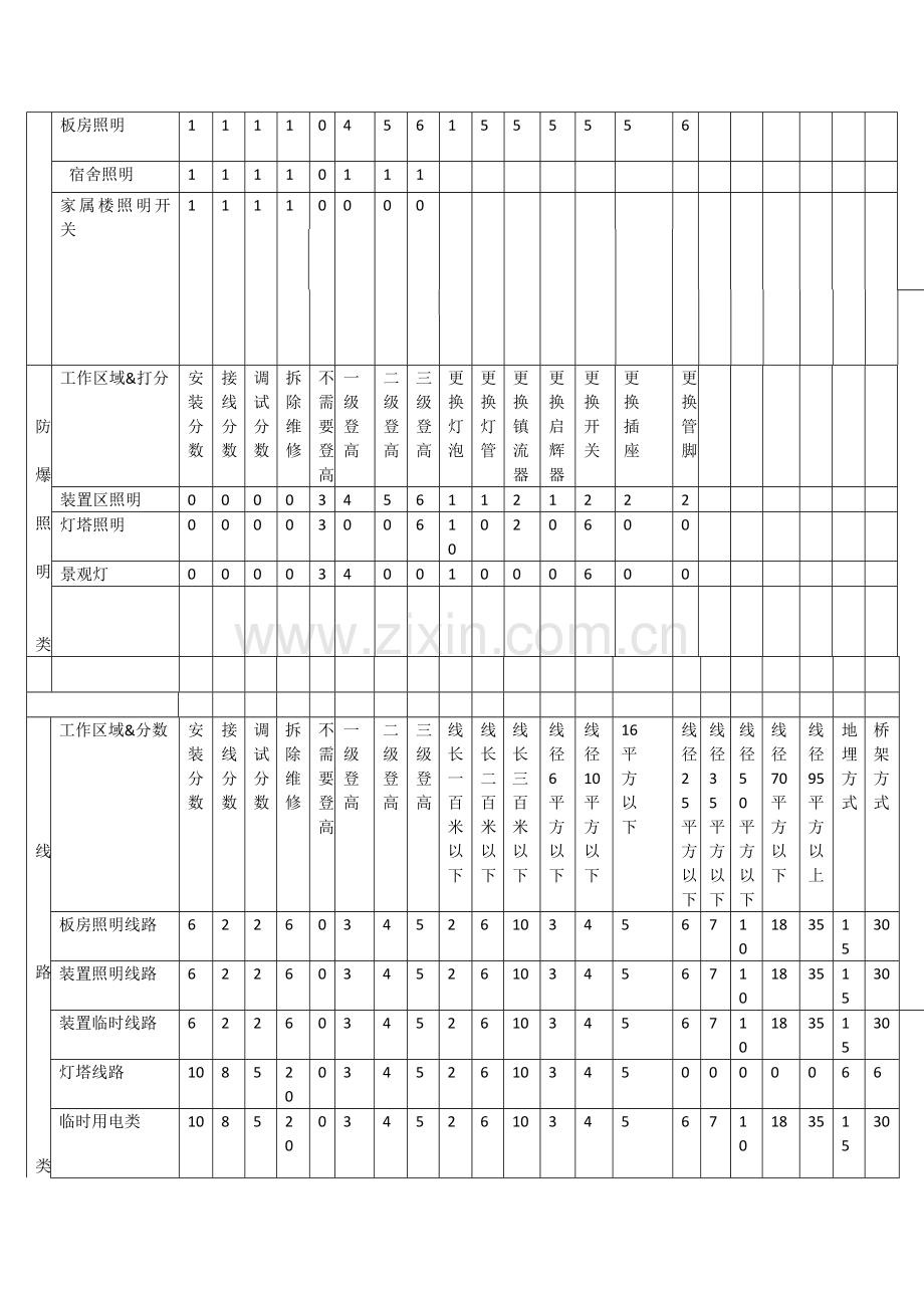 电力车间日常工作量化标准.doc_第2页